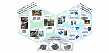 Advanced experimental and simulation tools for analysing woven fabric composites